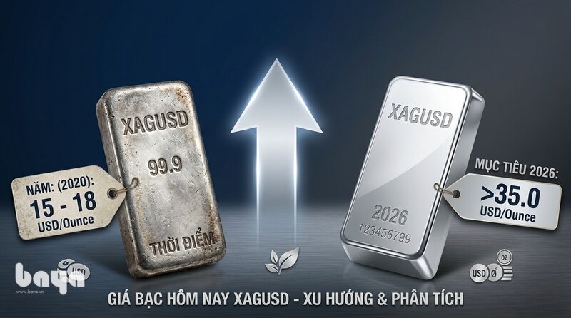 Giá bạc thế giới - Kiểm tra đồng tiền Giá bạc thế giới và chiều tỷ giá