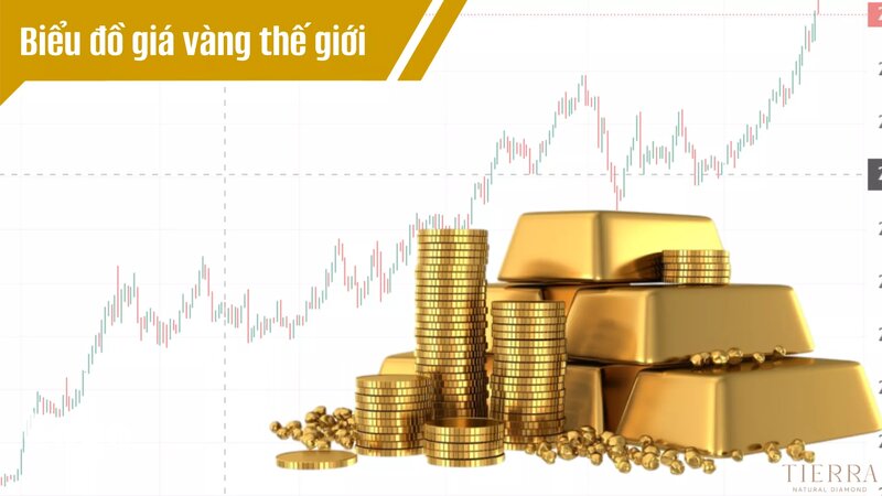 Giá vàng thế giới hôm nay - Kiểm tra giờ của Giá vàng thế giới hôm nay Giá vàng thế giới hôm nay - Kiểm tra giờ của Giá vàng thế giới hôm nay