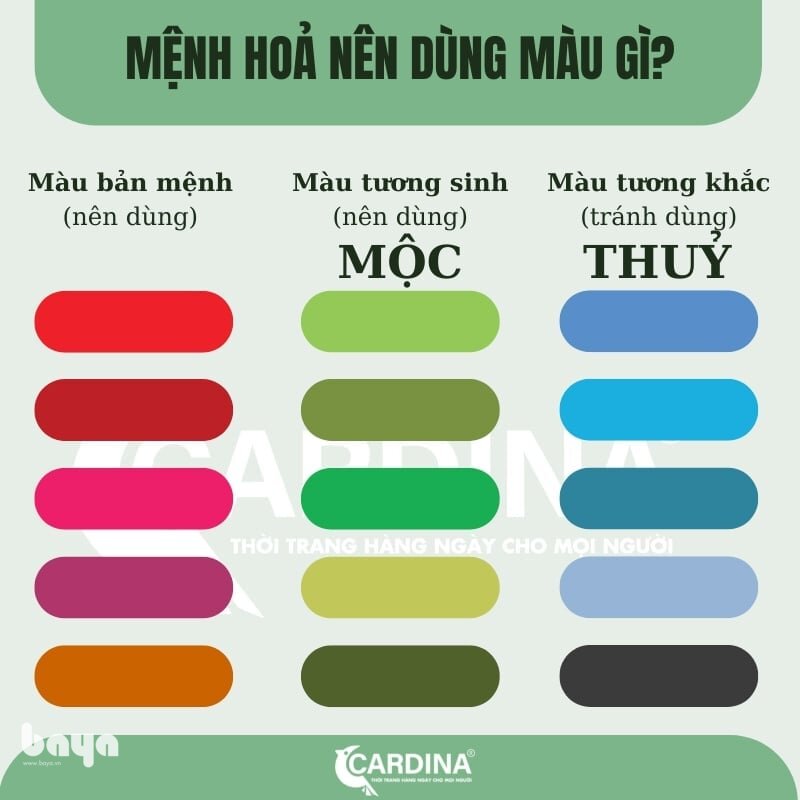 Mệnh Hỏa hợp màu gì - Mệnh Hỏa hợp màu gì khi áp dụng vào từng phòng