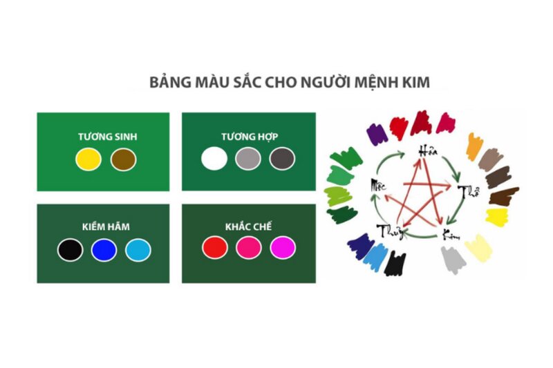 Mệnh Kim hợp màu gì - Mệnh Kim hợp màu gì theo vòng ngũ hành