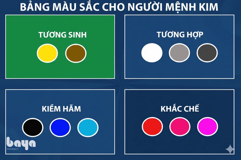 Mệnh Kim hợp màu gì - Màu nên hạn chế: đỏ, cam, hồng, tím và xanh lá