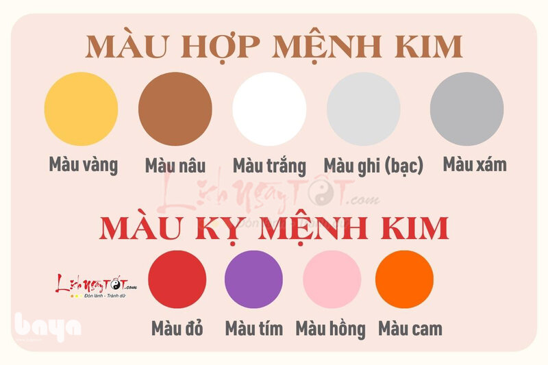 Mệnh Kim hợp màu gì - Mệnh Kim hợp màu gì khi áp dụng vào nhà ở